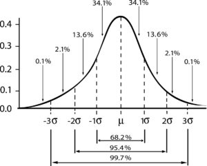 Estimación por intervalos