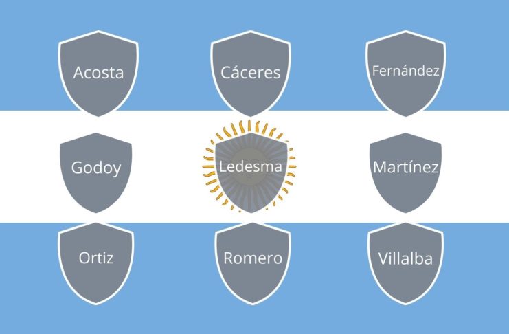 Los apellidos argentinos más comunes y sus significados
