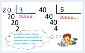 Fracciones equivalentes a 2/3