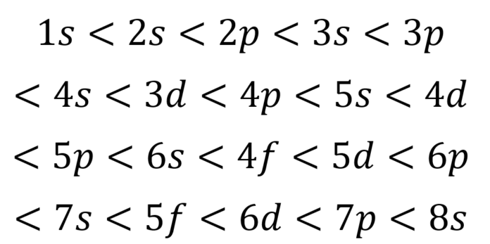 Que Nos Dice El Principio De Aufbau www.lifeder.com
