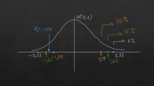Prueba de hipótesis