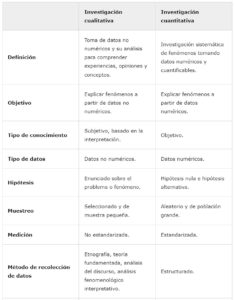 Investigación cualitativa y cuantitativa