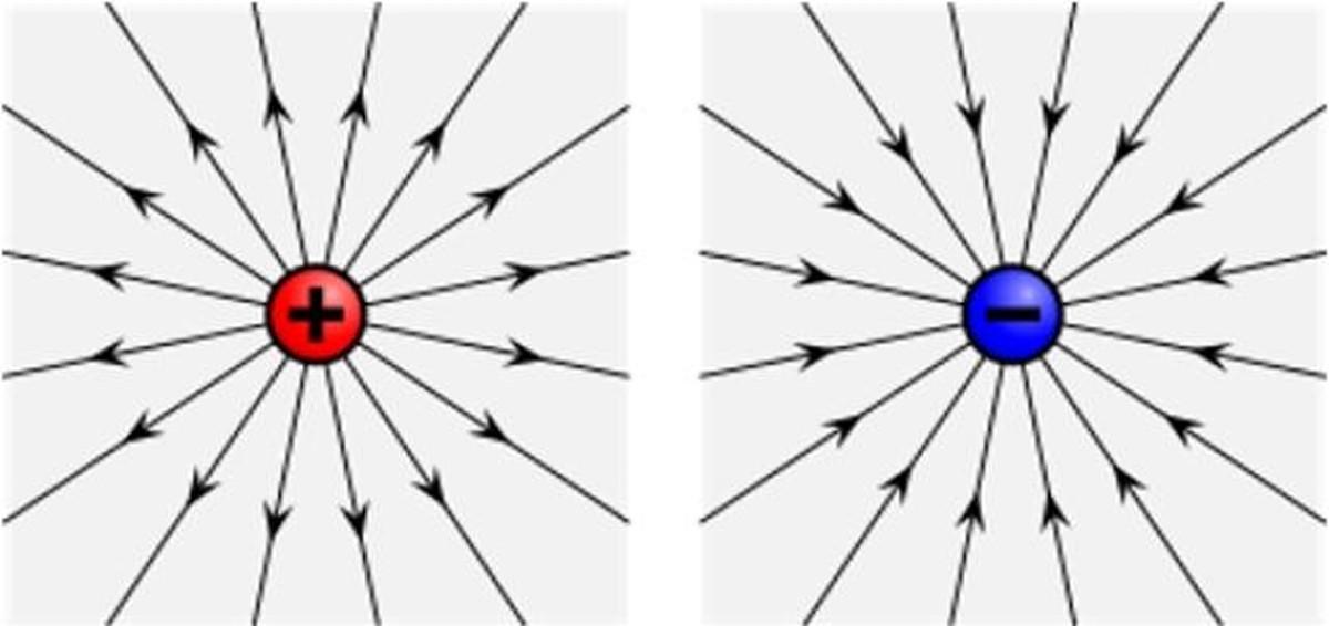 Campo eléctrico qué es, fómula, unidades, intensidad, ejemplos