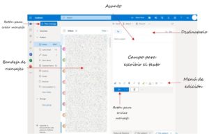 ¿Cómo se anotan los datos de un correo electrónico?