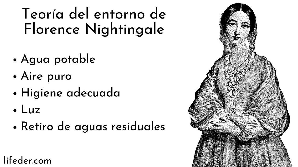 Teoría del entorno de Florence Nightingale: qué es, quién fue Florence  Nightingale, teoría del entorno y sus componentes