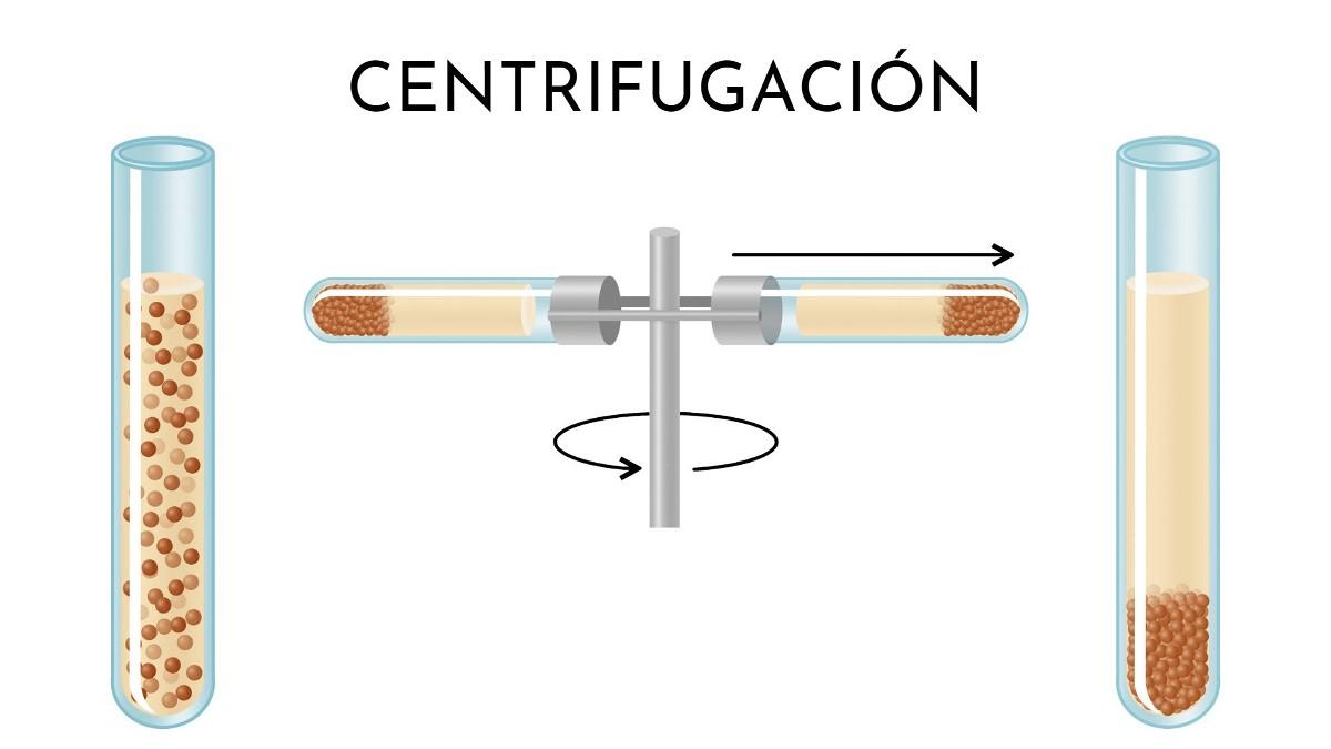 Processo De Separação De Misturas Centrifugação Exemplos