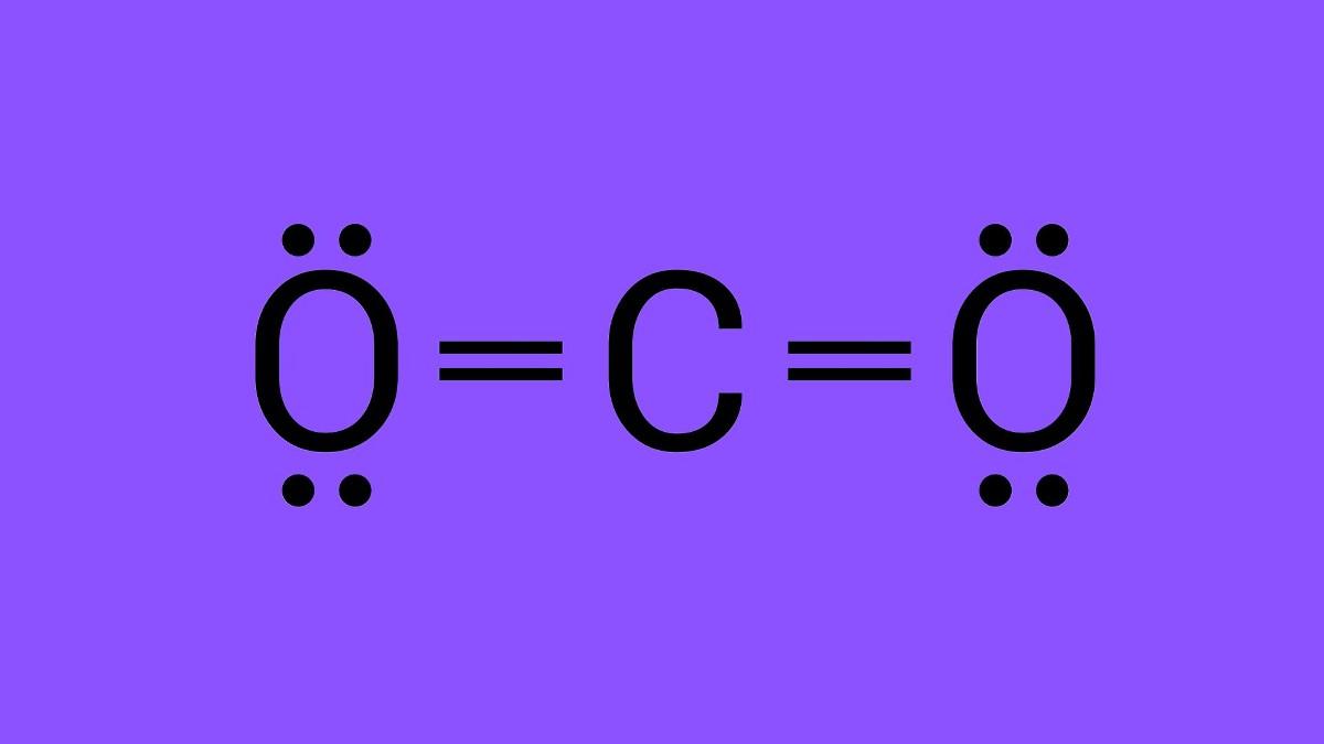 Tipo de enlace del CO2 qué y cómo es, otros elementos similares Tipo de enlace del CO2 qué y cómo es, otros elementos similares