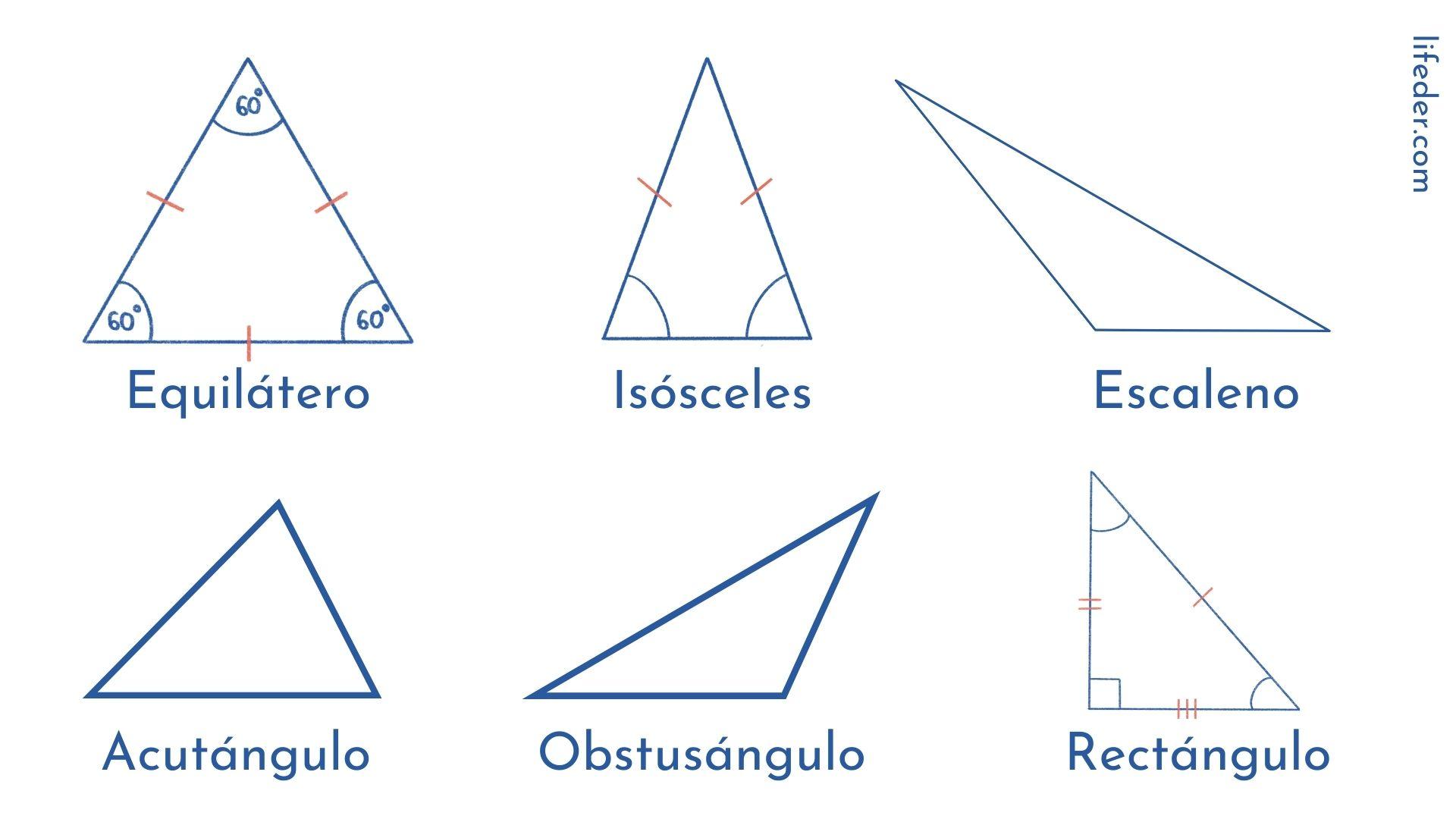 Tipos de triángulos y sus características (con ejemplos)