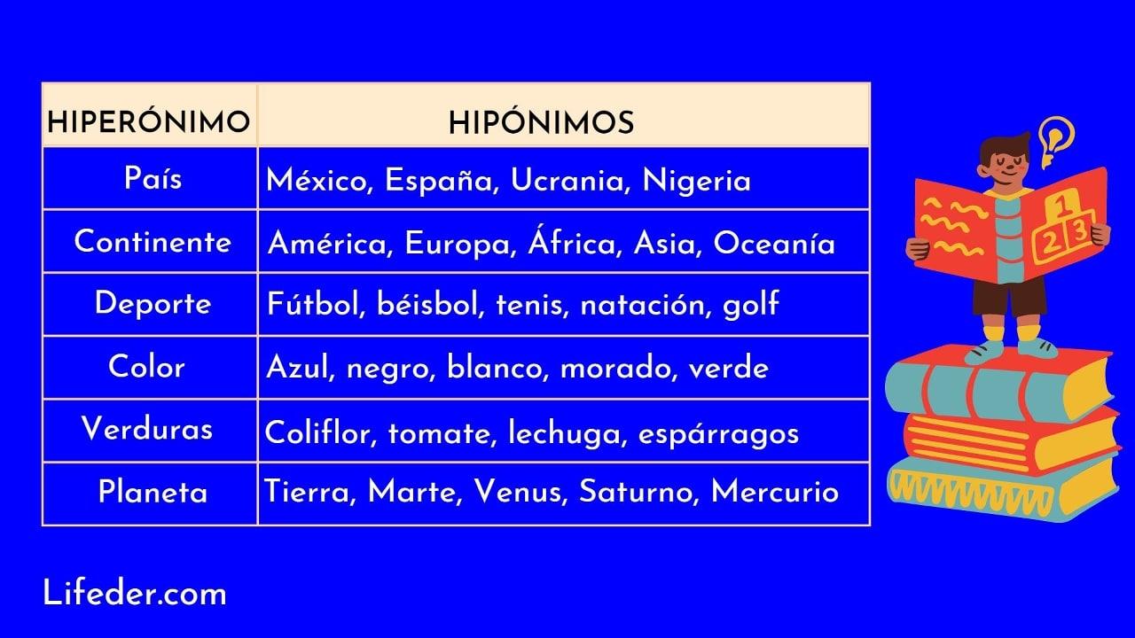 Hiperónimos: qué son, definición, función, usos, ejemplos Hiperónimos: qué son, definición, función, usos, ejemplos