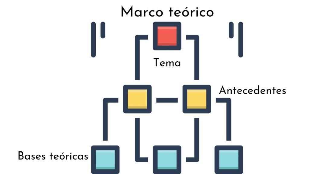 7 ejemplos de marco teórico