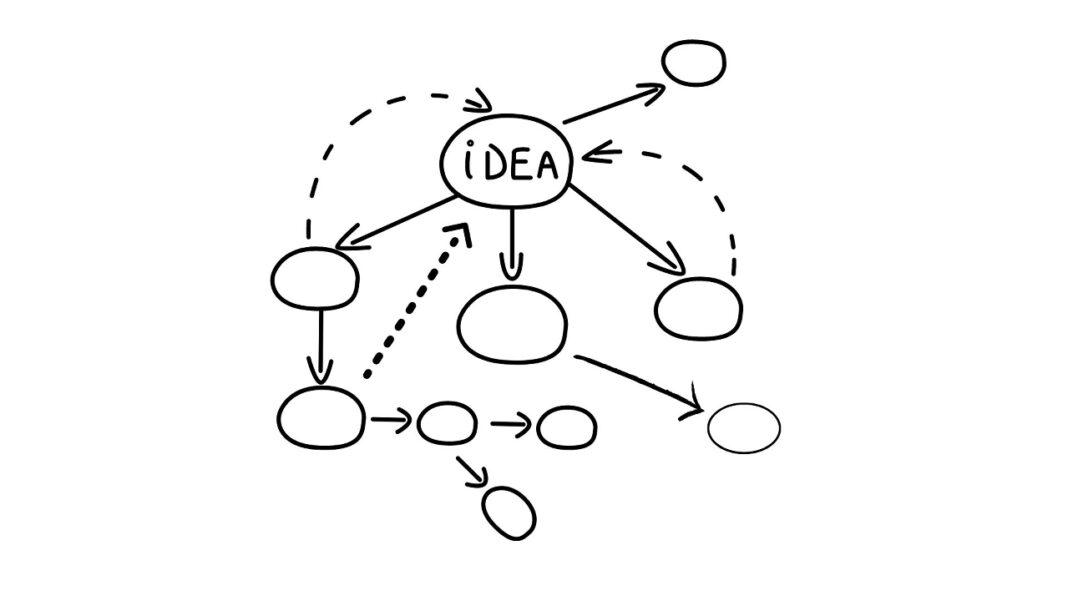 Las ideas principales están conectadas directamente con la idea central