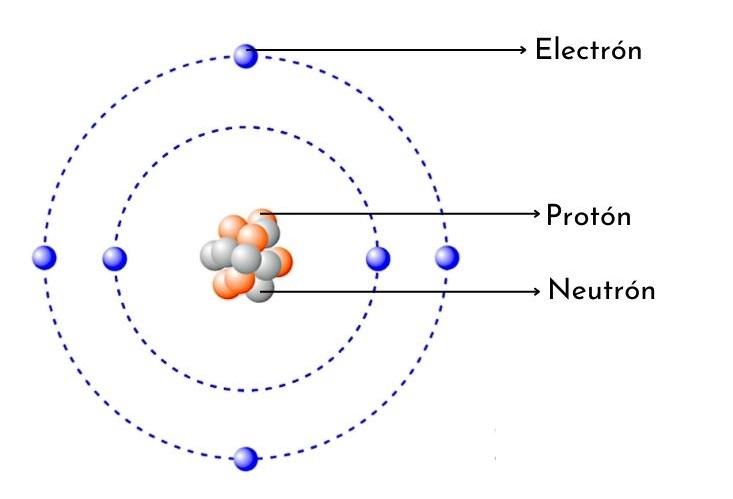 Átomo de carbono: qué es, características, estructura, hibridación