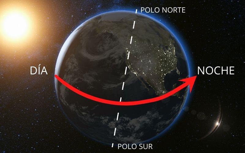 el-movimiento-de-rotacion-de-la-Tierra