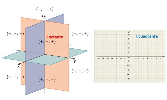 Diferencia entre segmento de recta y semirrecta (con ejemplos)