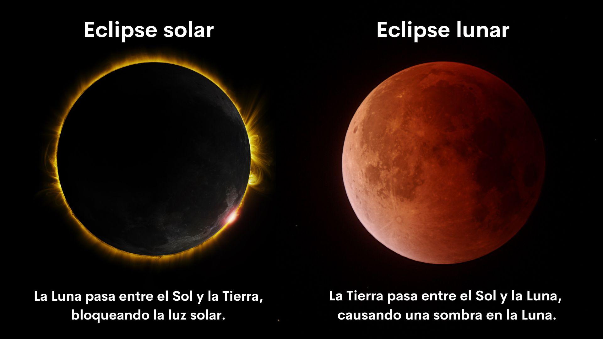 Eclipses Cu L Es La Diferencia Entre El Eclipse Solar Y Lunar Y Hot