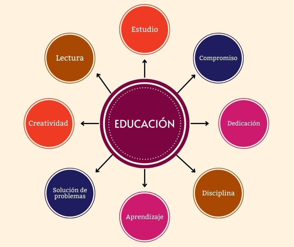 Diagrama de palabras clave