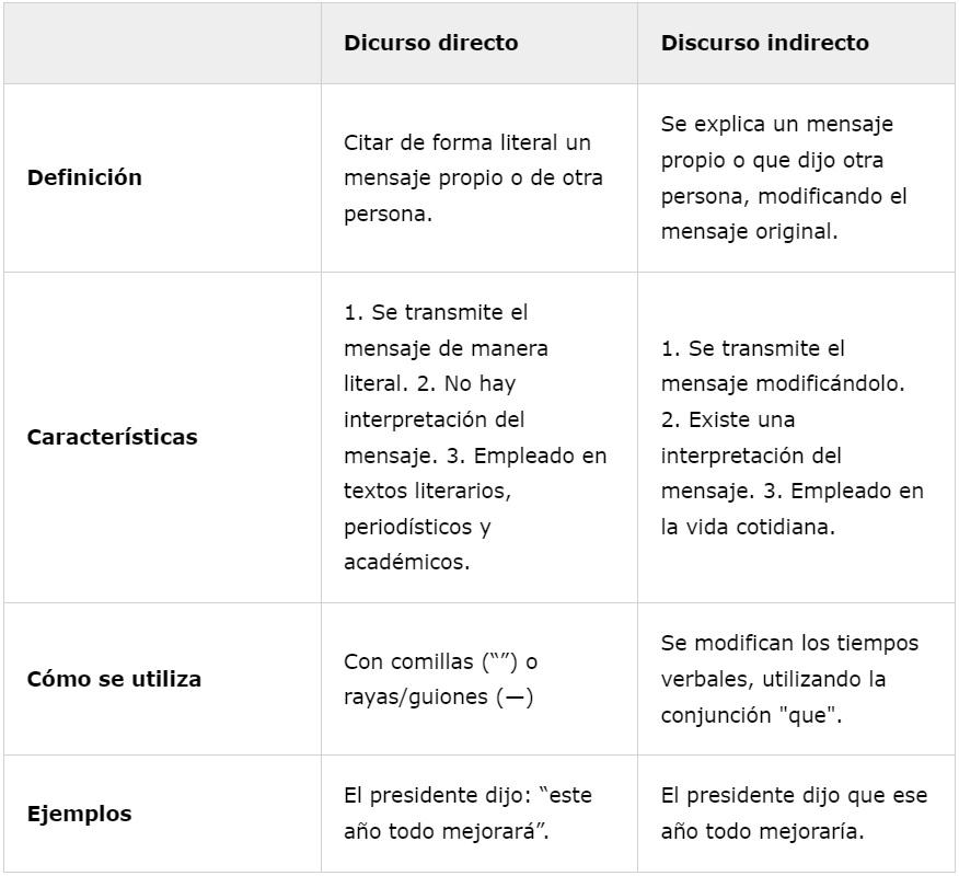 30 Chistes De Discurso Directo E Indirecto - Lifeder
