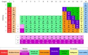 Elementos químicos naturales