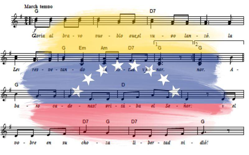 El significado del himno nacional de Venezuela